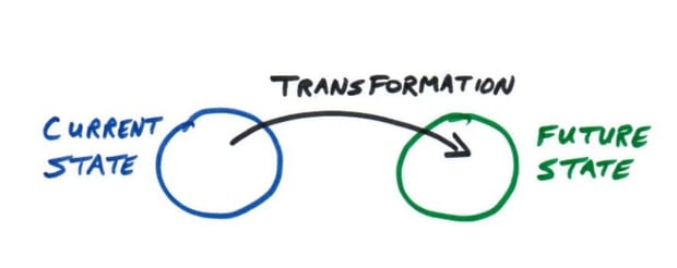 Why Every Private Business Should Conduct a Due Diligence Audit, Even If You’re Not Selling